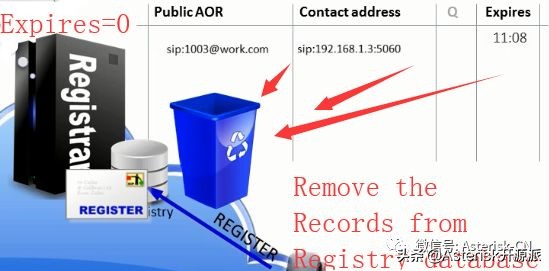sip服务器（深入理解SIP服务器的注册和定位服务流程）(19)