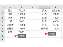 多个excel工作簿合并的方法（两个表格数据快速合并在一起）