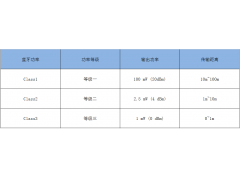 蓝牙传输距离最长是多远（蓝牙怎么远距离连接）