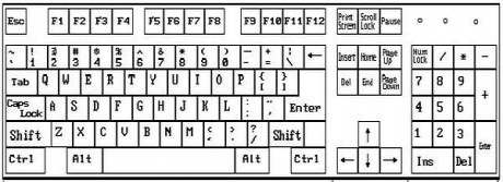 键盘符号快捷键大全（电脑键盘符号怎么打）(2)