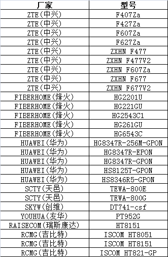 360测速准确吗（怎样才是正确的测速姿势）(4)