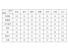 双斜杠打不开（3种方法制作双栏斜线表头）