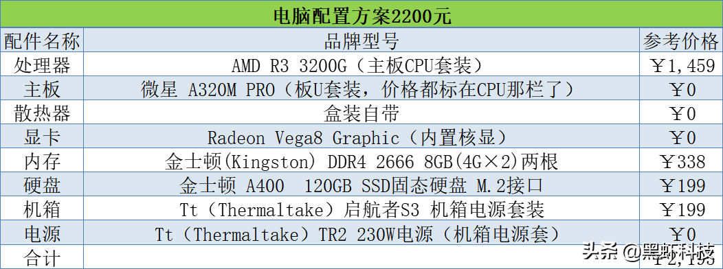 台式机电脑配置单（2021年组装电脑最佳配置清单）(2)