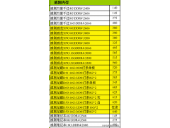 固态硬盘多钱（电脑内存条和固态硬盘进货价格曝光）