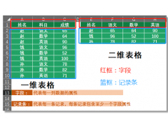 excel表格格式怎么统一（EXCEL表格的基本规范）