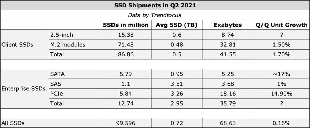 ssd和机械硬盘区别（机械硬盘和固态硬盘谁更稳定）(1)