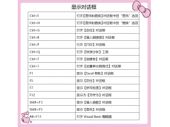 制表格快捷键（Excel必备的50个快捷键）