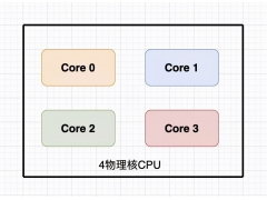 服务器cpu天梯图（高性能服务器的CPU是如何布局的）