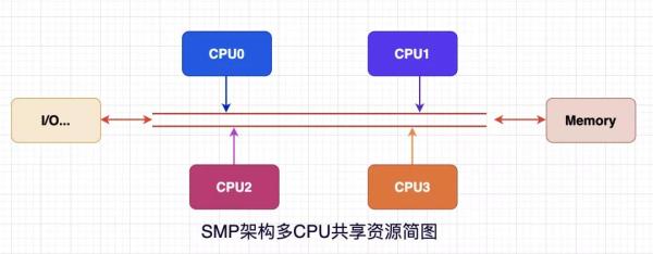 服务器cpu天梯图（高性能服务器的CPU是如何布局的）(5)