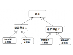 菜鸟教程mysql（菜鸟详细笔记——MySql篇）