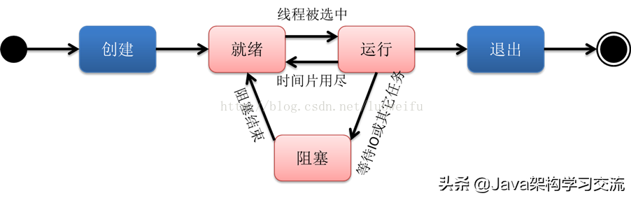 什么是进程（一文读懂什么是进程、线程、协程）(15)