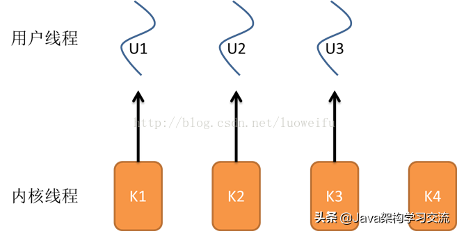 什么是进程（一文读懂什么是进程、线程、协程）(9)