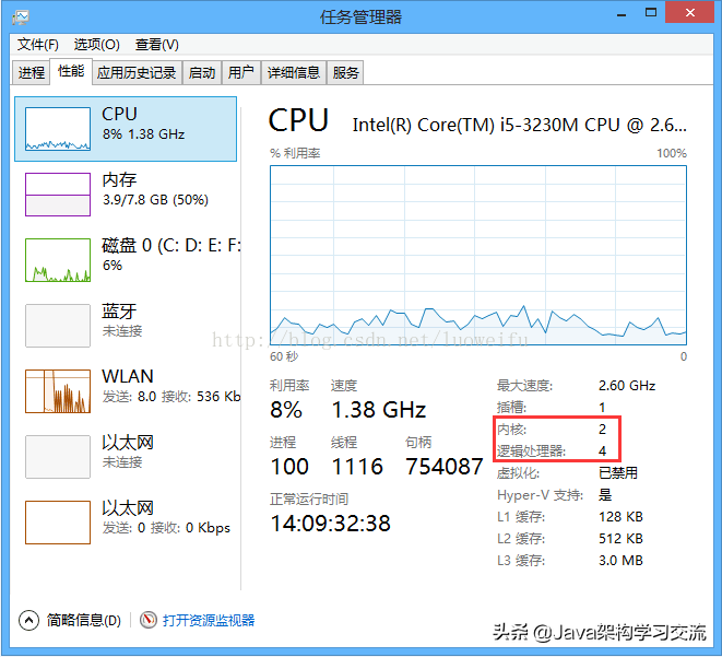 什么是进程（一文读懂什么是进程、线程、协程）(8)