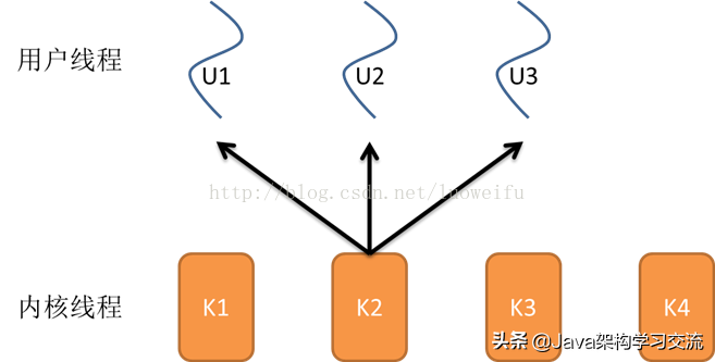 什么是进程（一文读懂什么是进程、线程、协程）(10)