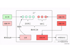 java线程池（深入解析Java线程池）