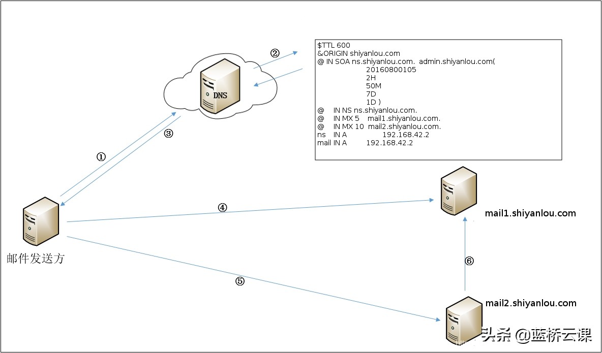 邮件服务器是什么（linux下邮件系统的工作流程是什么）(2)