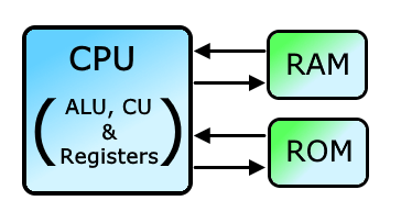 简述rom和ram的区别（ram和rom二者的主要区别是什么）(1)