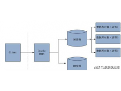 oracle11g安装步骤（linuxoracle安装步骤详细）