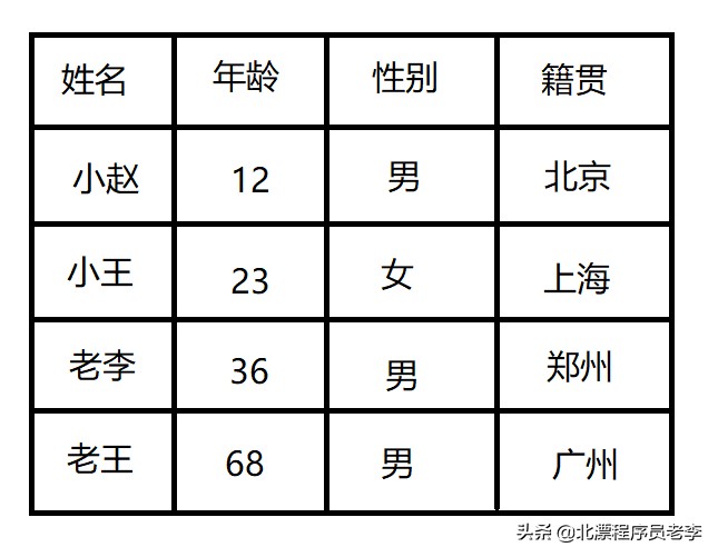 table标签属性（表格table标签）(22)