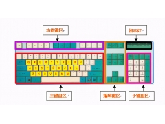 键盘的功能键介绍（电脑键盘各键的功能及用法）