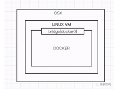 mac安装docker（docker一键部署教程）
