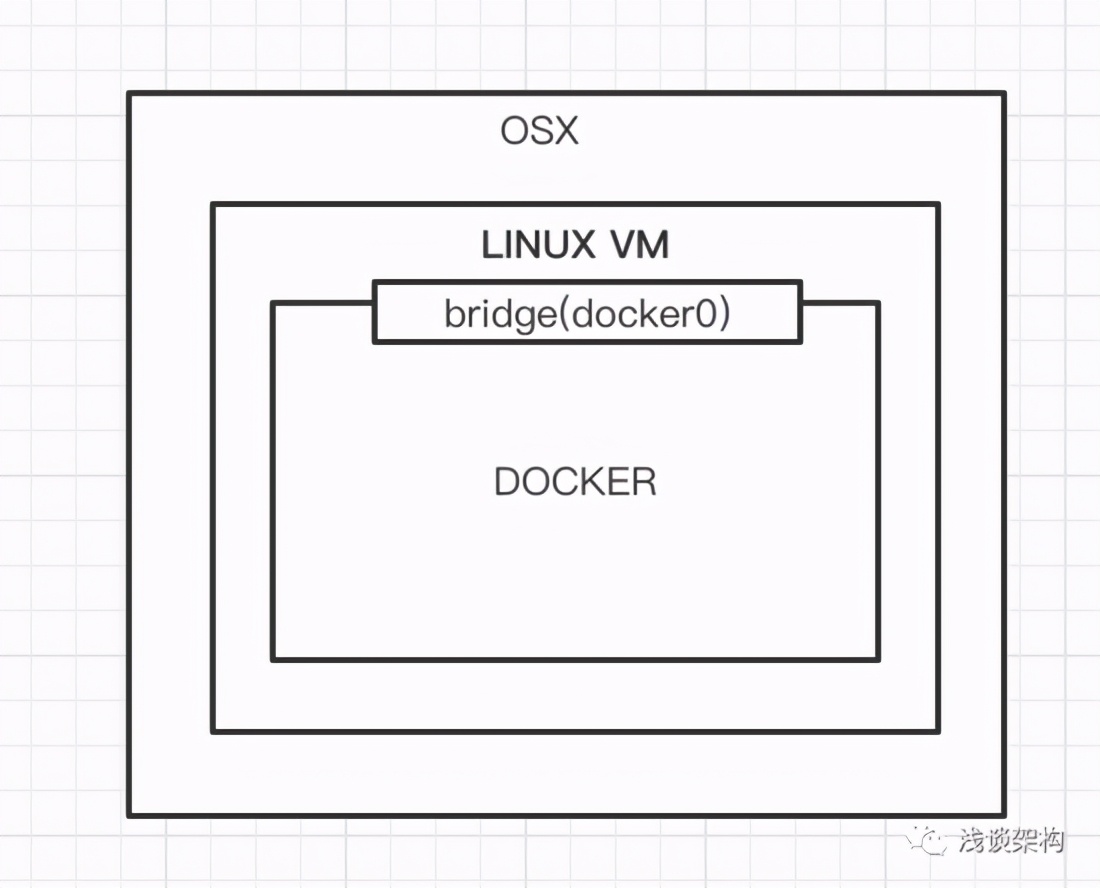 mac安装docker（docker一键部署教程）(1)