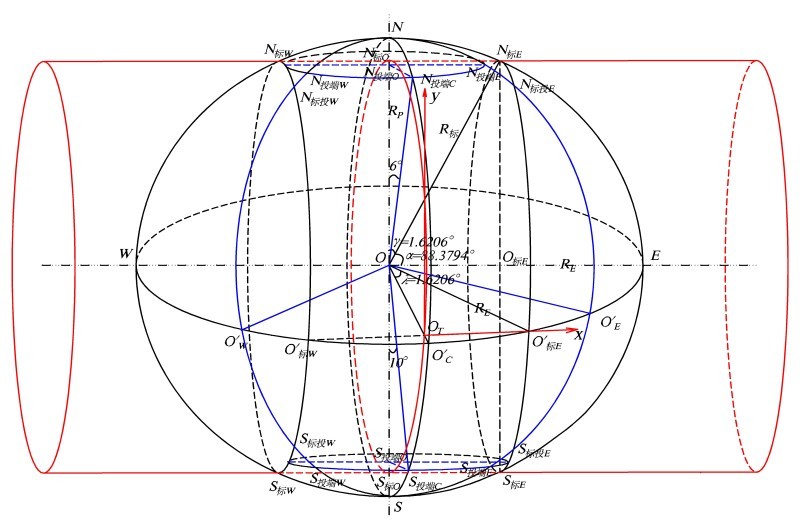 UTM投影坐标系（什么是UTM坐标系）(2)
