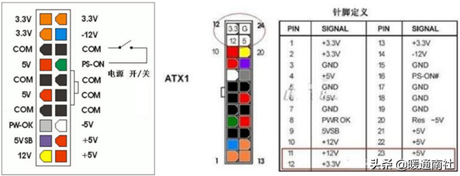 rca接口怎么接线（弱电系统常见接口类型）(32)