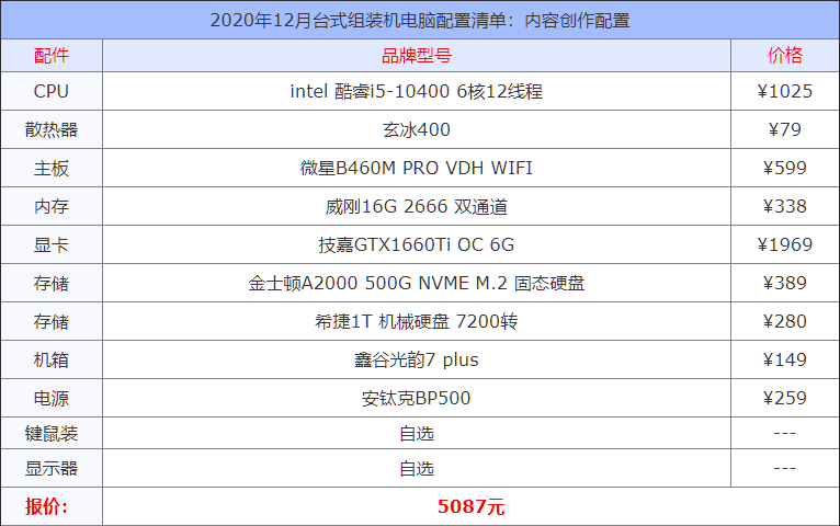 电脑配置清单表（2021组装台式电脑配置清单及价格）(4)