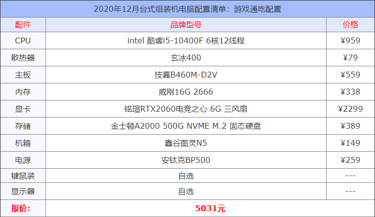 电脑配置清单表（2021组装台式电脑配置清单及价格）(2)