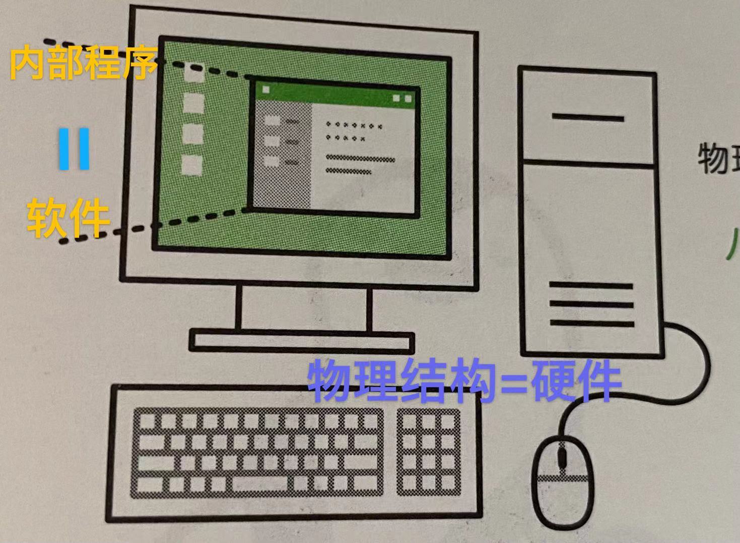 电脑硬件学习（电脑硬件入门零基础教程）(1)