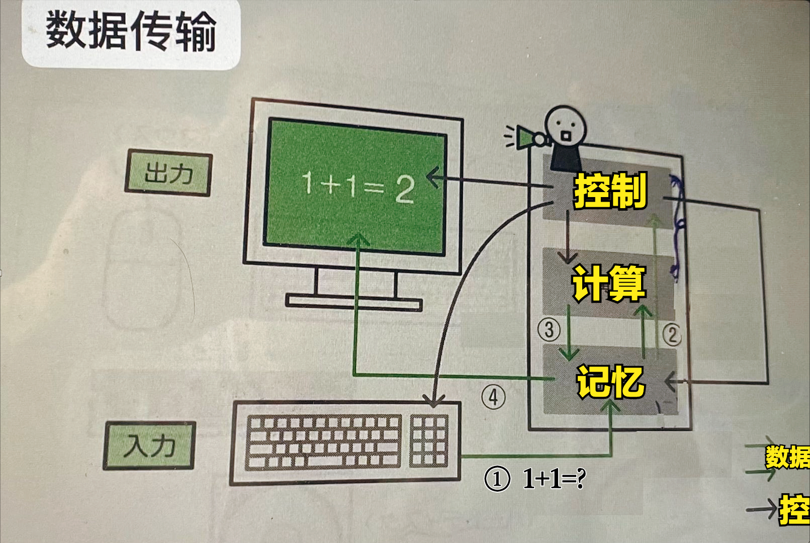 电脑硬件学习（电脑硬件入门零基础教程）(2)