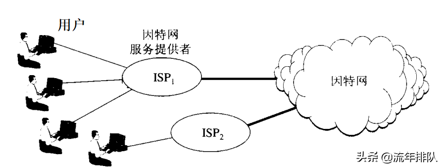 因特网的发展（因特网的起源及发展的三个阶段）(3)