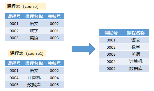 sql多表查询（sql多表查询详细讲解）(2)