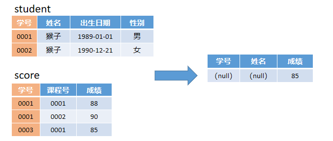 sql多表查询（sql多表查询详细讲解）(15)