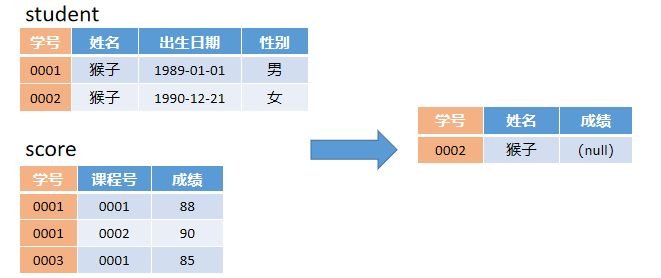 sql多表查询（sql多表查询详细讲解）(11)