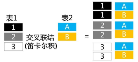 sql多表查询（sql多表查询详细讲解）(5)