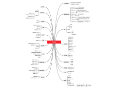 mysql数据库（mysql零基础入门到进阶）