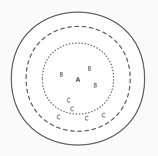 什么是机器学习（一文带你理解机器学习）(3)