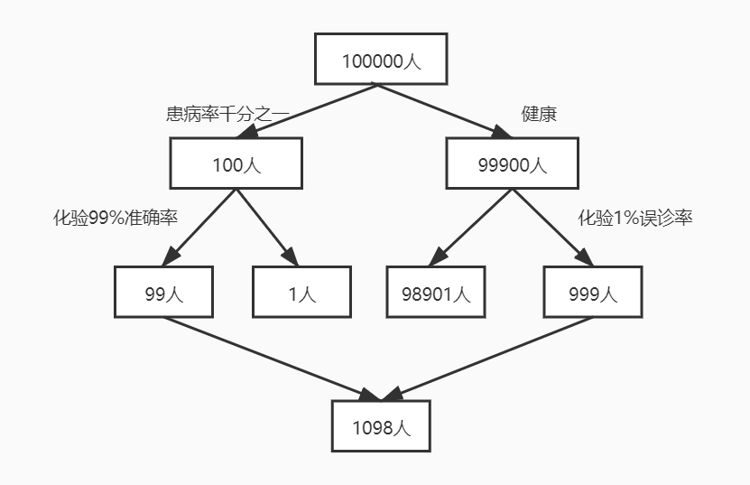 什么是机器学习（一文带你理解机器学习）(5)