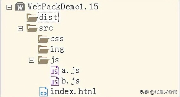 webpack配置（使用webpack打包步骤）(2)