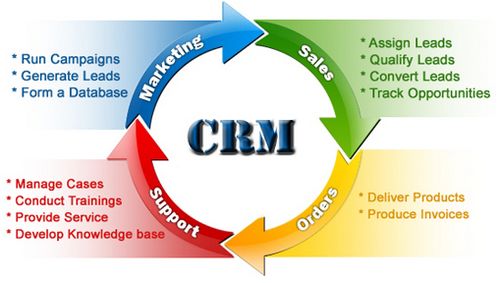 crm系统哪家好（5款最好的开源 CRM）(2)