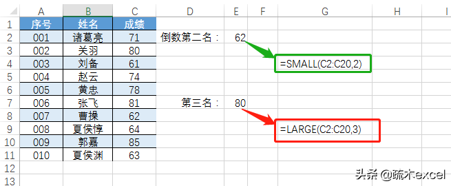 large函数（excel的large函数怎么用）(1)
