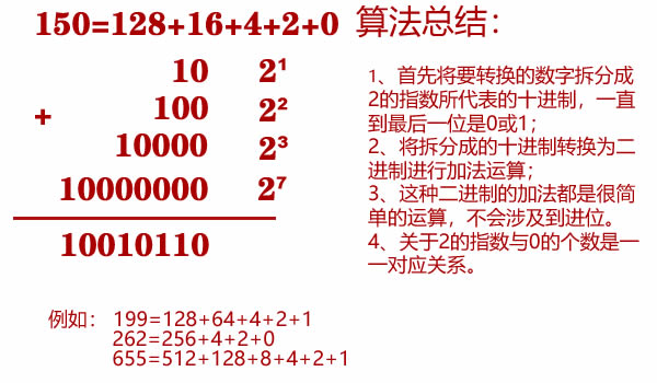 十进制二进制转换（二进制转十进制最简单的算法）(3)