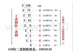 十进制二进制转换（二进制转十进制最简单的算法）