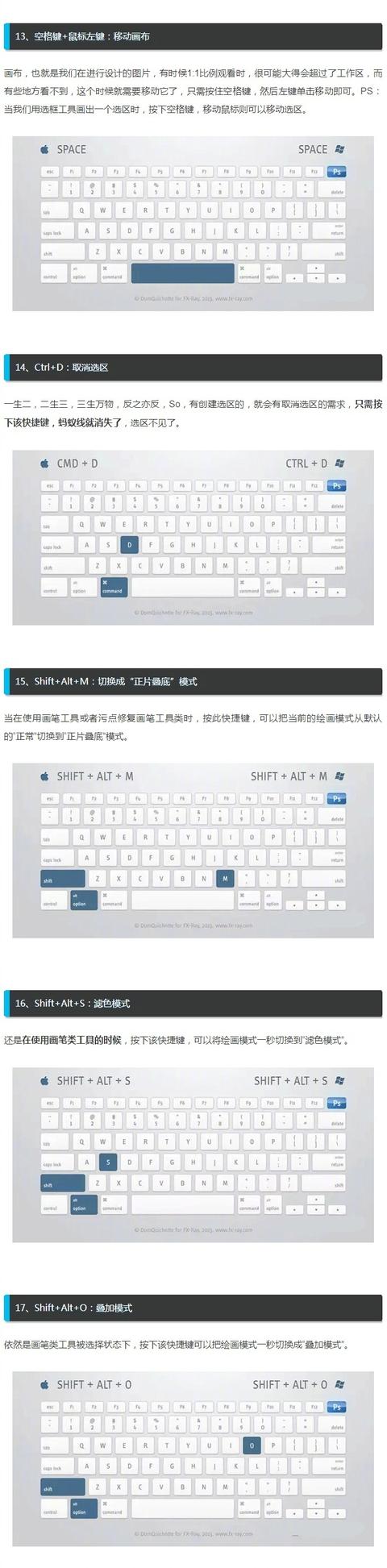 ps快捷键常用表实用表（ps基础教程新手入门快捷键图表）(4)