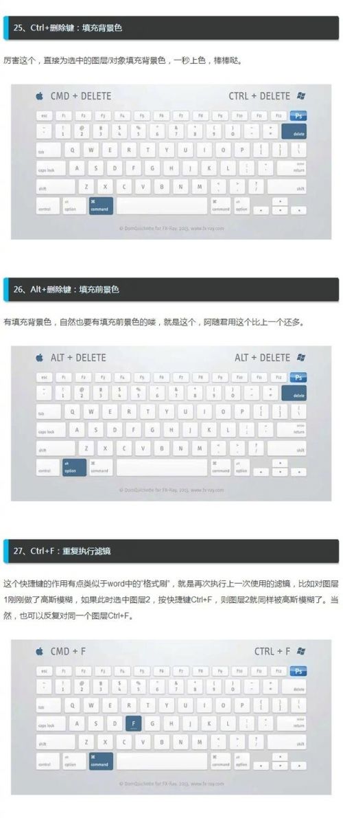 ps快捷键常用表实用表（ps基础教程新手入门快捷键图表）(7)