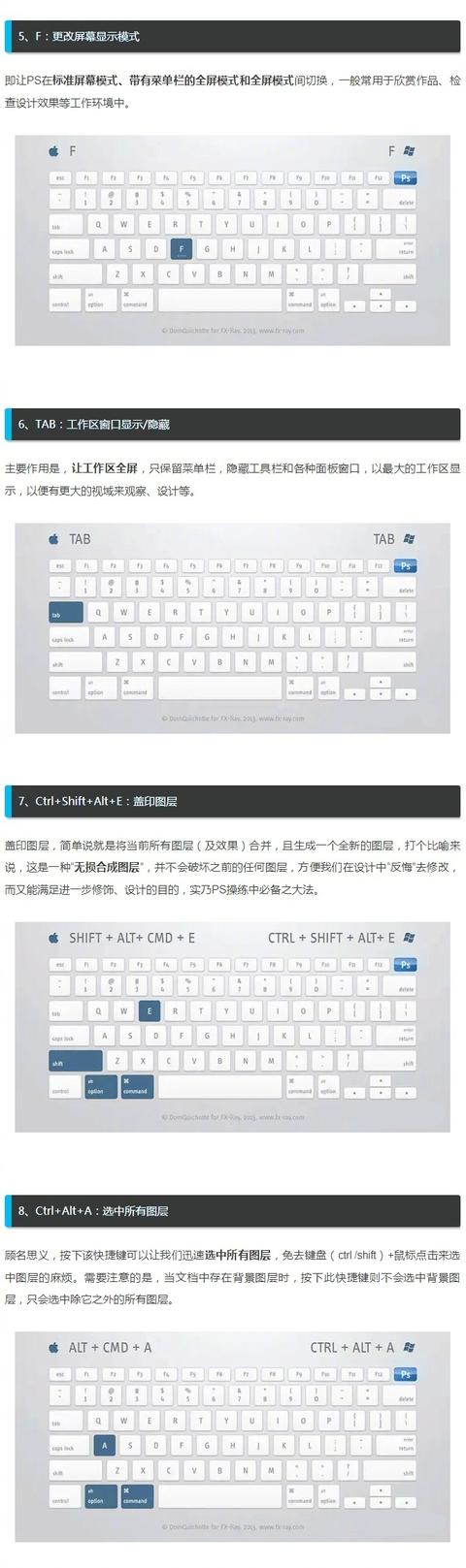 ps快捷键常用表实用表（ps基础教程新手入门快捷键图表）(2)
