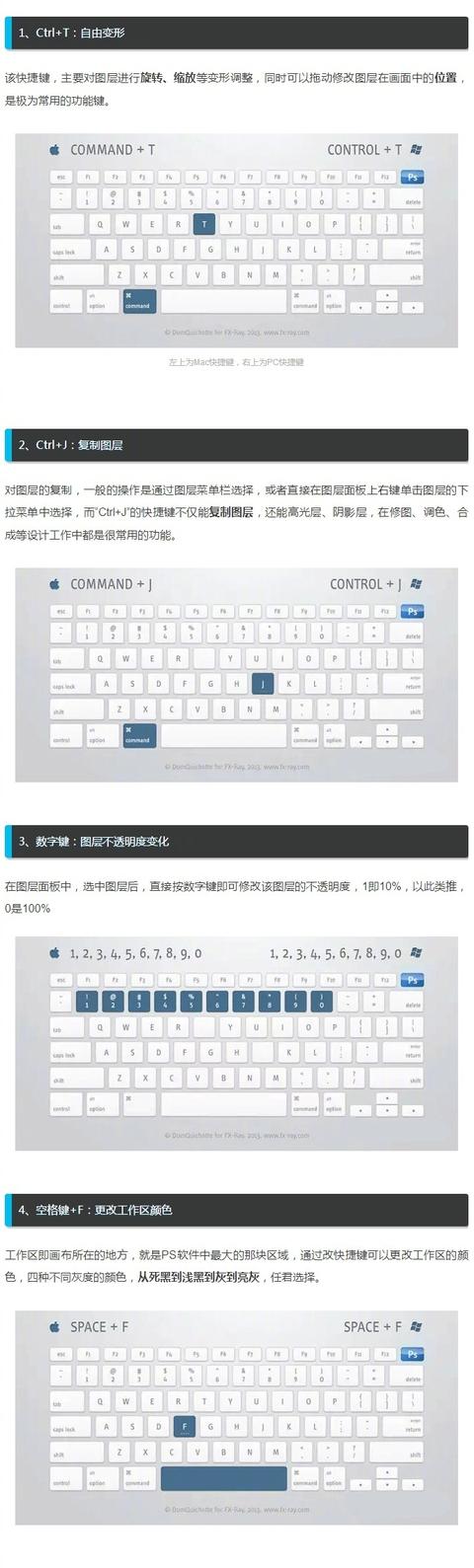 ps快捷键常用表实用表（ps基础教程新手入门快捷键图表）(1)