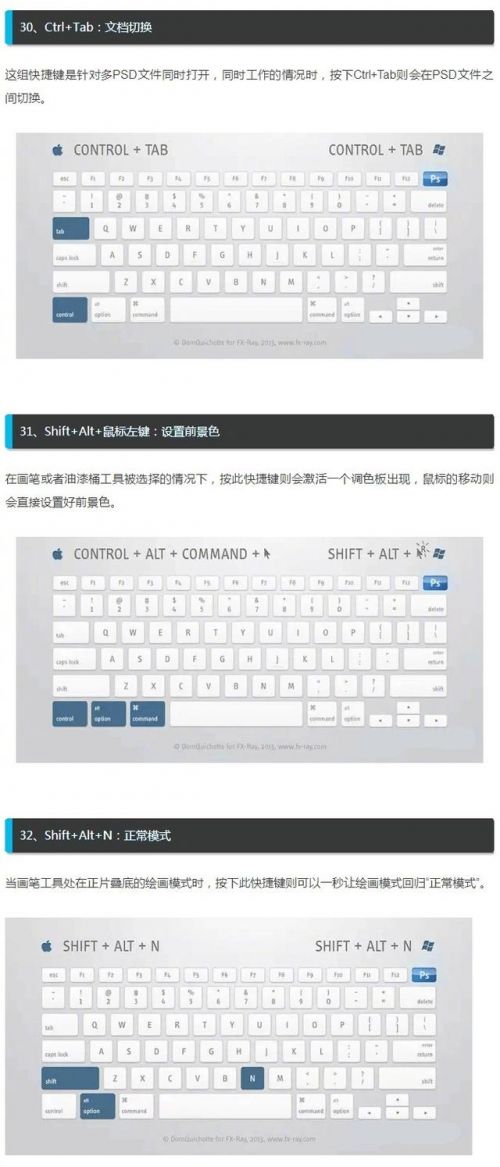 ps快捷键常用表实用表（ps基础教程新手入门快捷键图表）(9)